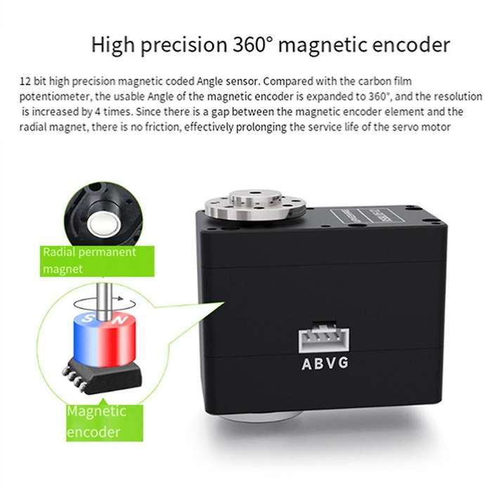 85KG.cm Motor Aluminum Alloy High Precision High Torque Programmable 360 Magnetic Encoder RS485 Serv