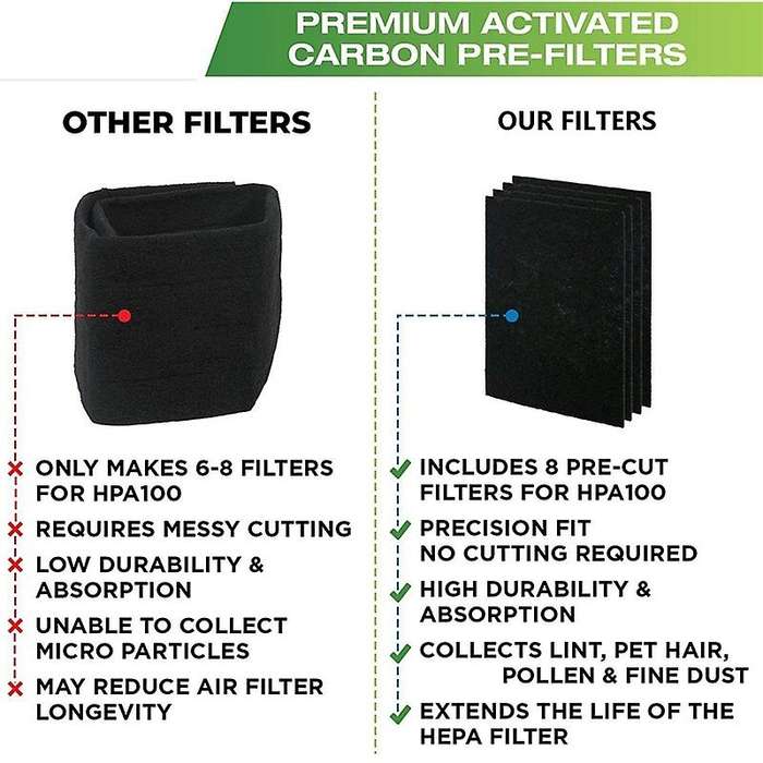 8PCS Premium Carbon Activated Pre Filters Purifier Accessories for HPA100 Purifier