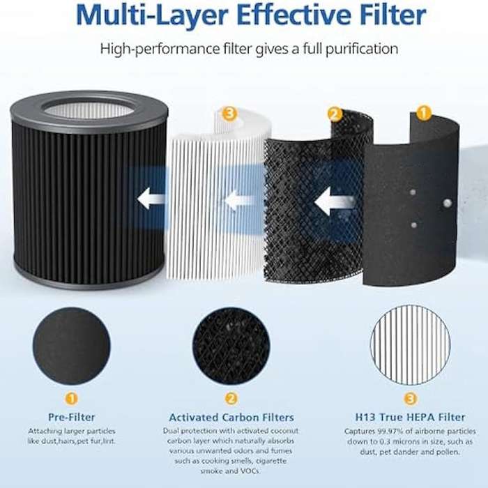 Air Mini -HEPA Replacement Filters for Molekule Air Mini Molekule Air Mini+ Air Purifiers, 2 Pack