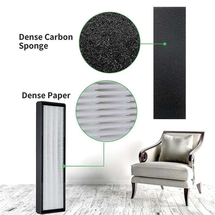 Air Purifier Filter for Germ Model AC4300BPTCA, AC4900CA, AC4825, AC4820 Purifiers & Replacement Fil