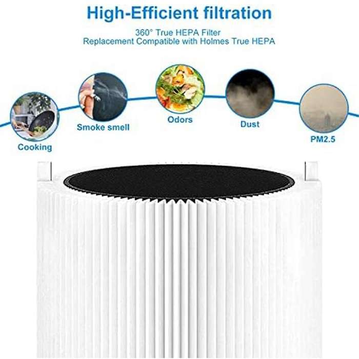 Air Purifier Filter Replacement 411 for Blue Pure 411+,411 Auto & Mini HEPA Particle and Activated C