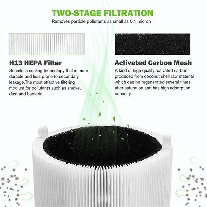 Air Purifier Filter Replacement 411 for Blue Pure 411+,411 Auto & Mini HEPA Particle and Activated C