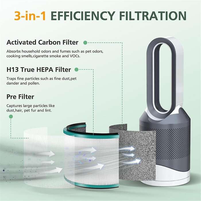 Air Purifier Filter Replacements for HP00/HP01/HP02/HP03 DP01/DP03 Desk Purifiers HEPA Filte Air Pur