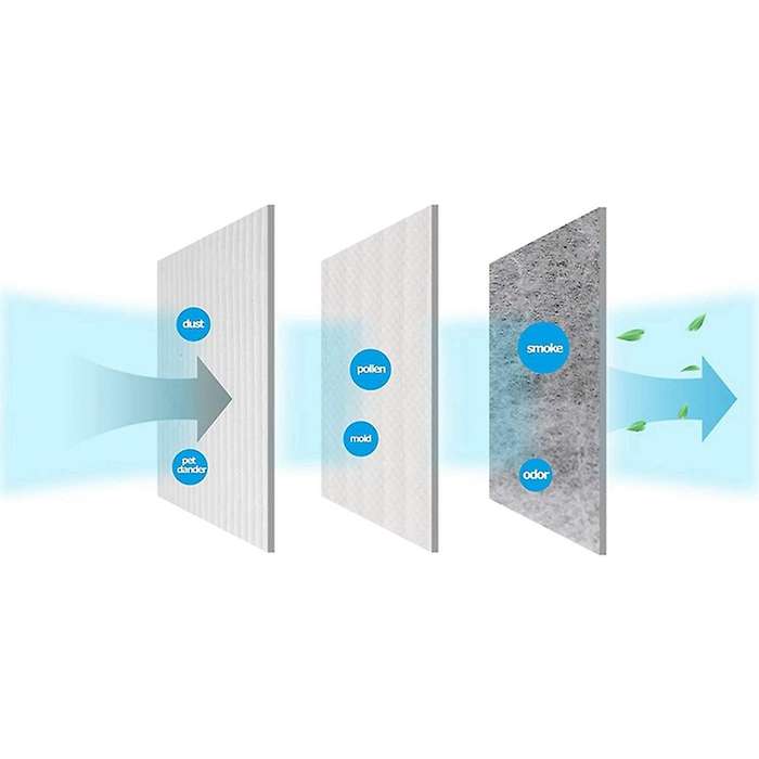 Air Purifier Hepa Filter for Dyson Pure Hot + Cool Link Hp00 Hp01