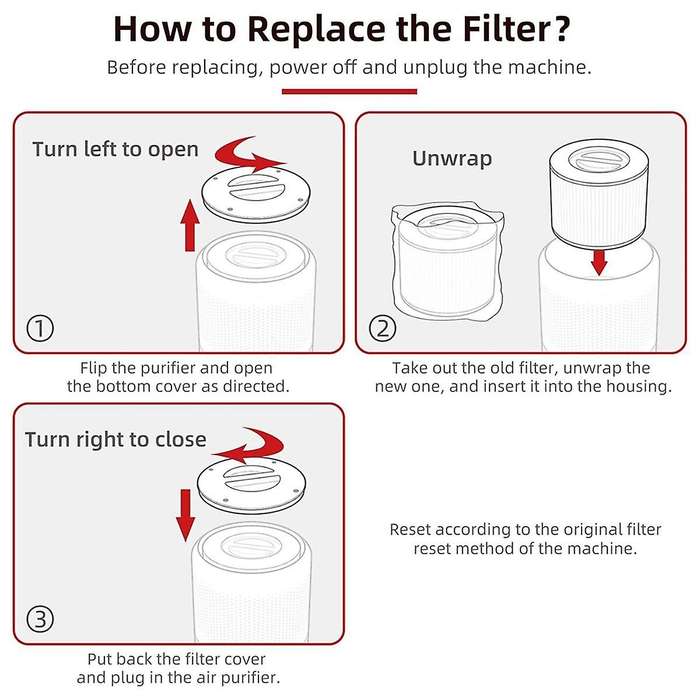 Air Purifier Replacement Filter for Core 300, Core 300S, 3-In-1 HEPA Filter, High Efficiency Activat