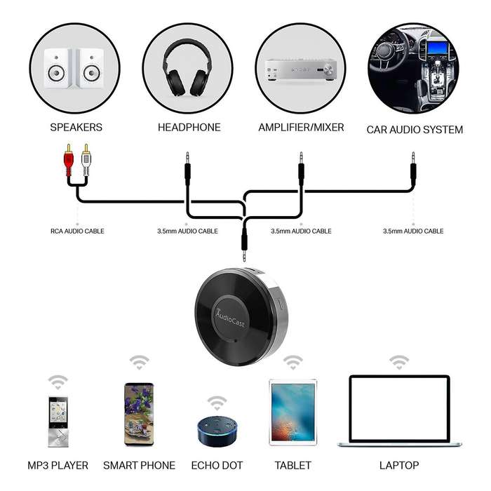 Audiocast Dlna Airplay Adapter Wireless Wifi Music Audio Streamer Receiver Audio Music Speaker For