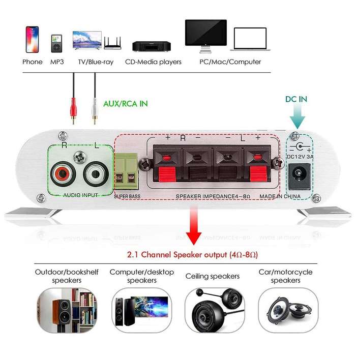 Mini HiFi Stereo 2.1 Channel Audio Amplifier for Home Car Marine Subwoofer Amp EU Plug