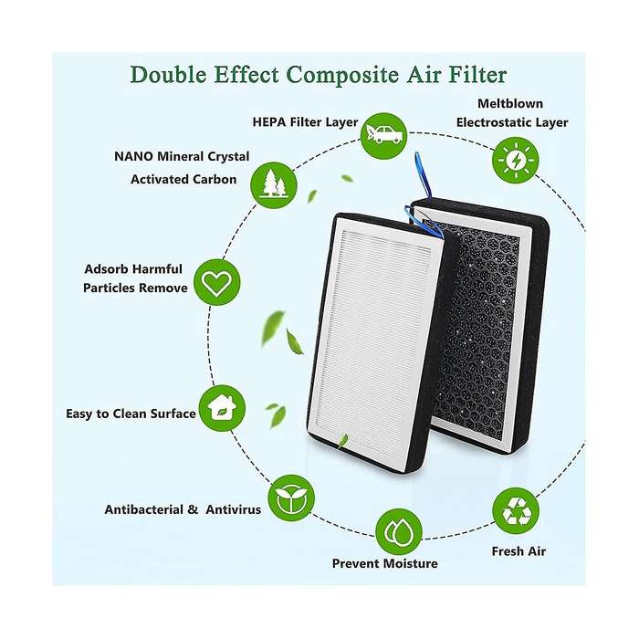 Model 3 Y Cabin Air Filter Hepa, Upgraded Air Filter with Activated Carbon Replace for Y 2017-2023