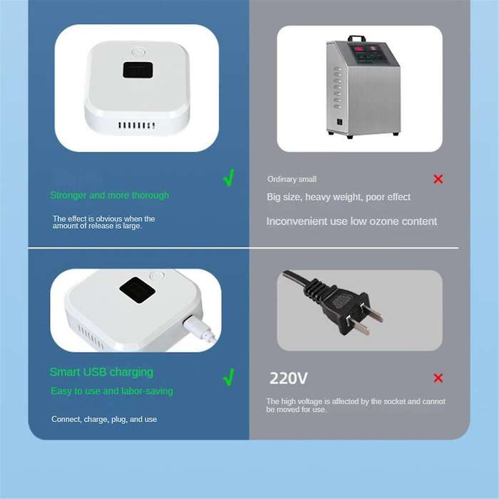 Odor Eliminator Air Purifier Odor Removal Portable Negative Ion Sterilizations for Bedroom,Kitchen,