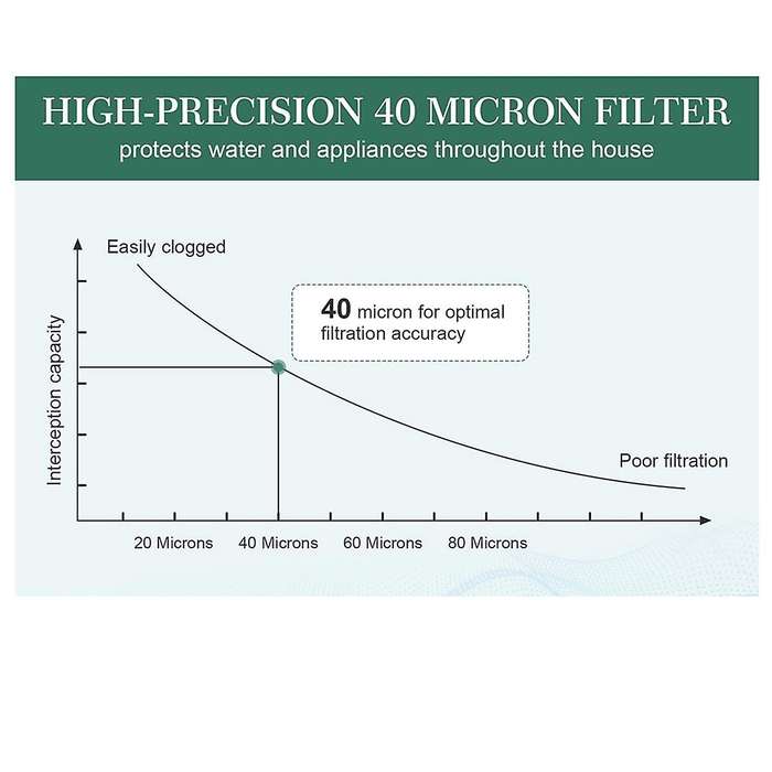Pressure Regulator Water 3/4 Inch with Pressure Gauge and Screen Filter, DN20 Pressure Regulator fo