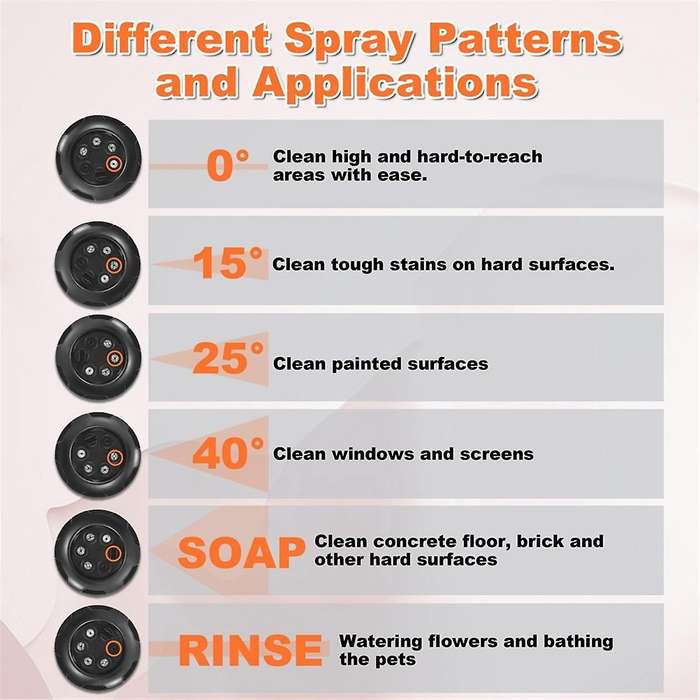 Pressure Washer Nozzle, 6 in 1 Nozzle, Adjustable High Power Washer Nozzle Tips with 1/4inch Quick C