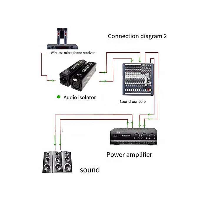 Professional Mono Common Ground Audio Isolator Acoustic Noise Filtering to Eliminate Current Sound B