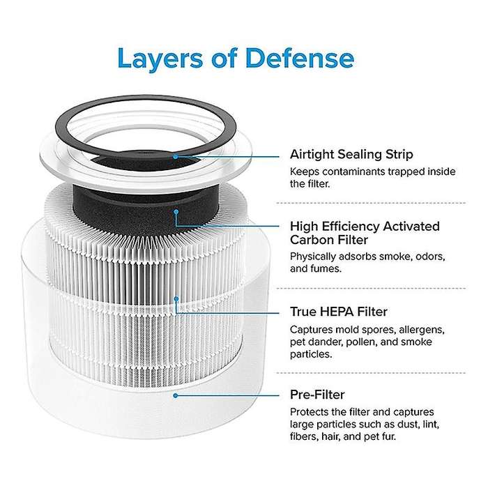 For Levoit Core 300 Air Purifier Activated Carbon Filter Core 300