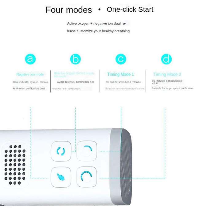 Mini Air Purifier Purification Bathroom Toilet Deodorizer Eu Plug