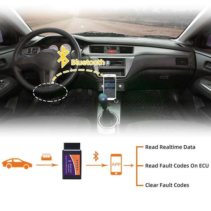 Mini Obd2 Bluetooth Scanner Pro Obdii Elm327 Obd2 V2.1 Obd Tool
