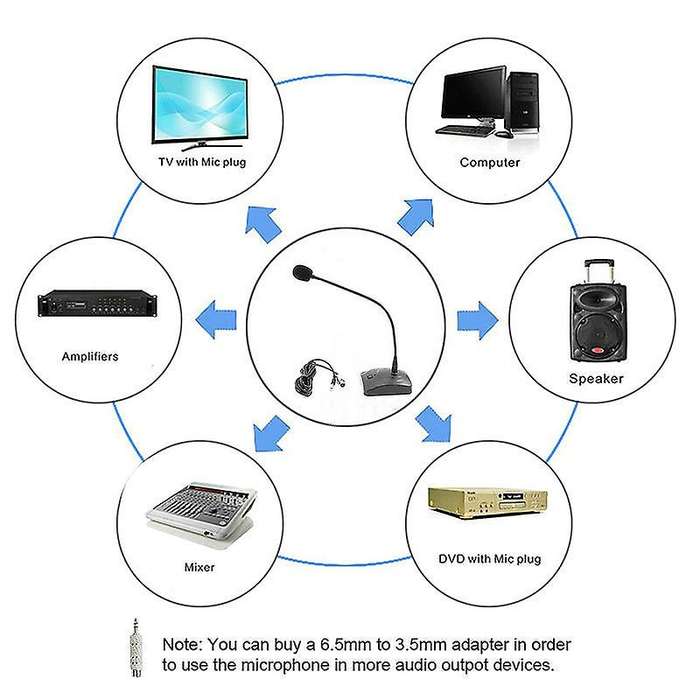 Wired Conference Microphone, Office Meeting Recording Microphone