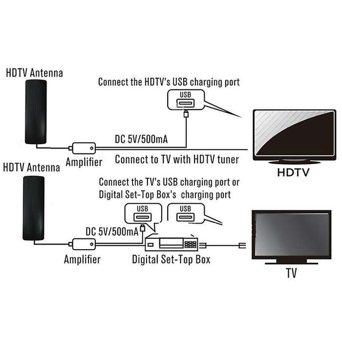 New Technology Amplifiered Indoor Outdoor Tv Antenna,support Tv