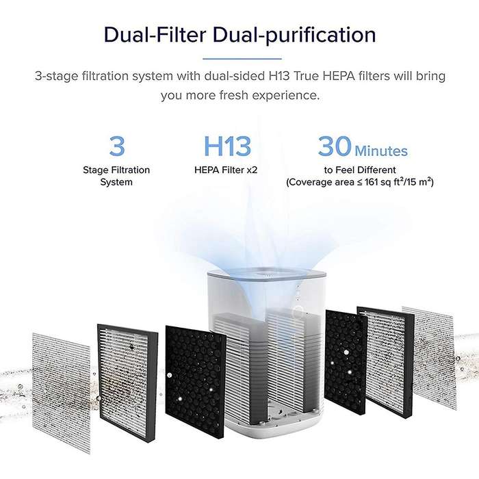 For Levoit Lv-h128-rf, 3-in-1,h13 True Hepa, Activated Carbon Filter
