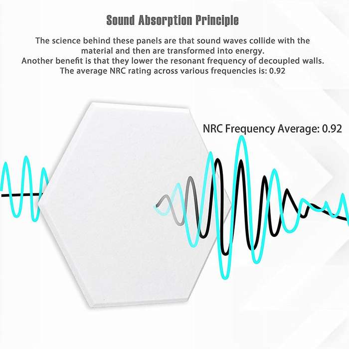 16 Pcs Hexagon Acoustic Panels Padding Sound Dampening Panels