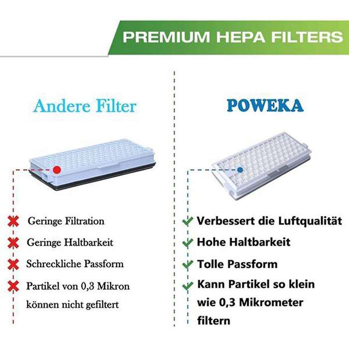 3 Pack Replace Filters for Miele Airclean Sf-ha 50 Filters S4,s5,s6