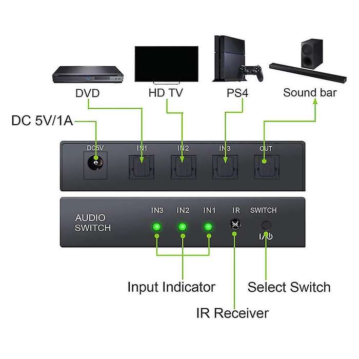 Digital Optical Audio Switcher 3x1 Spdif Toslink Switch Box