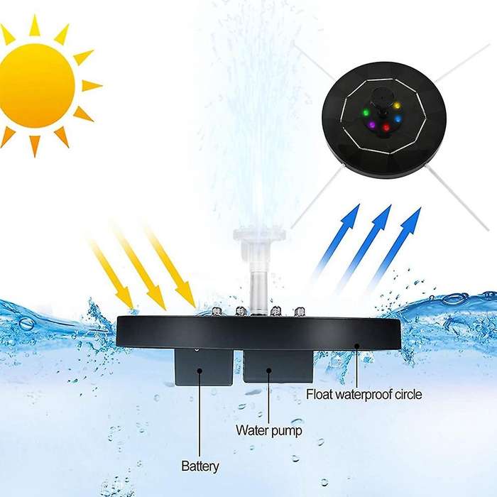 3.5w Led Solar Fountain Pump with Led and Power Storage Function