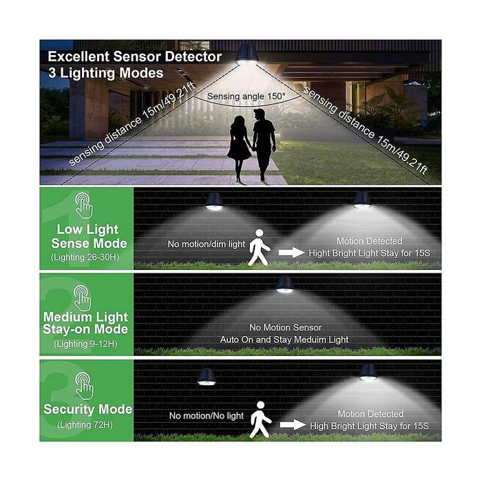 Bright Solar Spot Lights Outdoor Motion Sensor,outdoor Lights,waterproof Solar Lights Outdoor