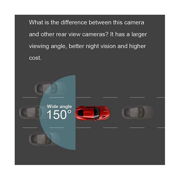 Car Ahd Reversing Rear View Camera Wdr Night Vision Reversing Parking Camera Rotatable 1080p Imax30