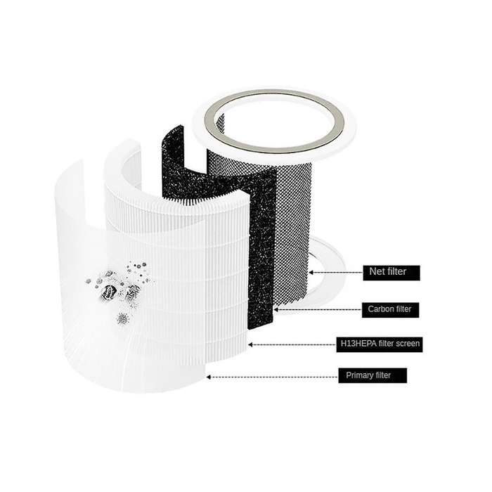 Replacement Filter for Core 400s Air Purifiers H13 True Hepa and Activated Carbon Filter Core400s-rf