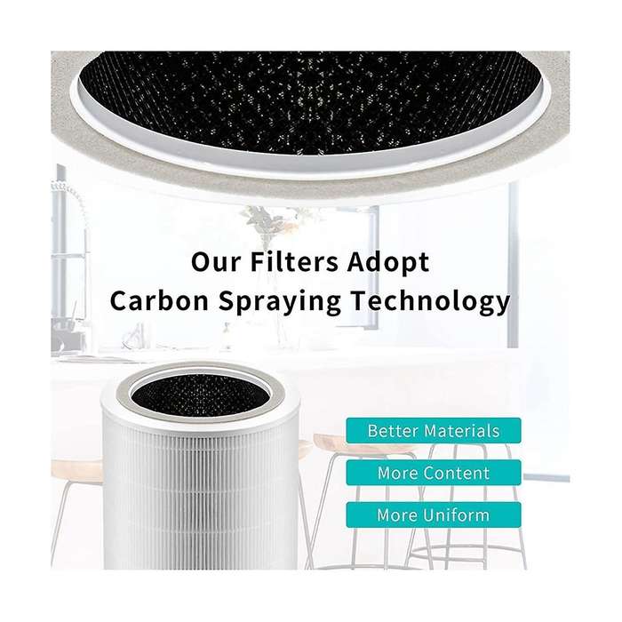 Replacement Filter for Core 400s Air Purifiers H13 True Hepa and Activated Carbon Filter Core400s-rf