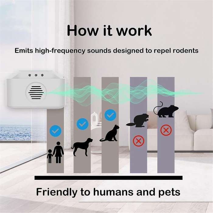 Rodent Repeller, Indoor Ultrasonic Repellent for Roach, Rodent, Mouse, Bugs, Mosquito, Mice, Spider,