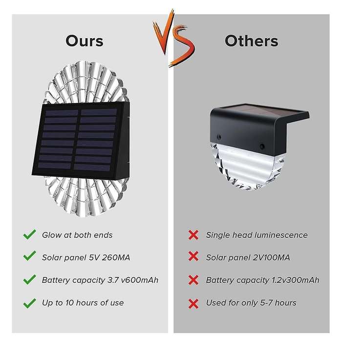 Solar Deck Post Outdoor Lights, Solar Fence Driveway Lights, Solar Step LED Lights Outdoor Waterproo