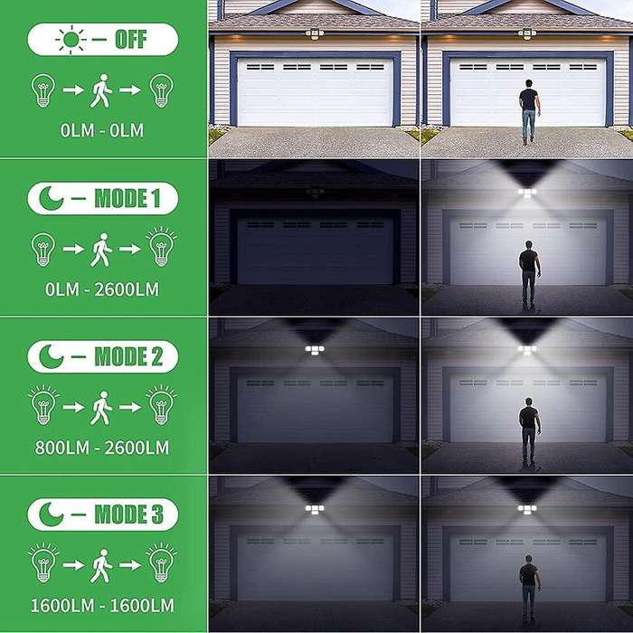 Solar Motion Lights Outdoor, 2600LM 4 Head Solar Lights Outdoor, Super Bright 3 Modes Solar Flood Li