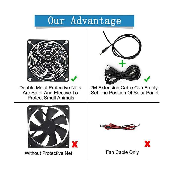 Solar Panel Fan 10w Waterproof Mini Solar Powered Fan Exhaust Ventilator for Houses, Greenhouses, S