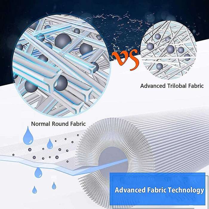 Spa Filter for PRB50-IN C-4950 413-212-02 FC-2390 J200 Serie Hot Tub Filter,Pool Filter