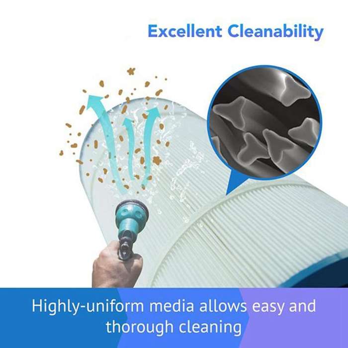 Spa Hot Tub Filter Compatible for Prb25-in Spa Filter,unicel C-4326,filbur -2375, 413-106,pool Filt