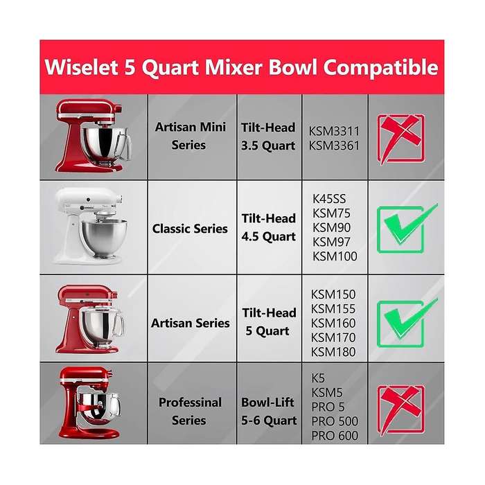 Stainless Steel Bowl for Classic&artisan Series 4.5-5 Qt Tilt-head Mixer, 5 Quart 304 Stainless Ste
