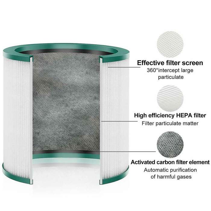 Tower Air Purifier Hepa Filter Replacement for Pure Cool Link Tp02 Tp03 Tp00 Am11