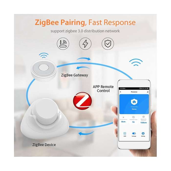 Tuya Zigbee Wifi Human Presence Detector 24Ghz Radar Detector Microwave Wireless