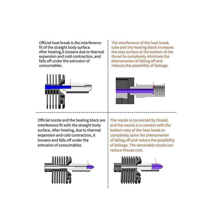 Up to 500 Hightemperature Upgraded Hotend Heater Block Chrome Zirconium Copper Nickel Plated Versi