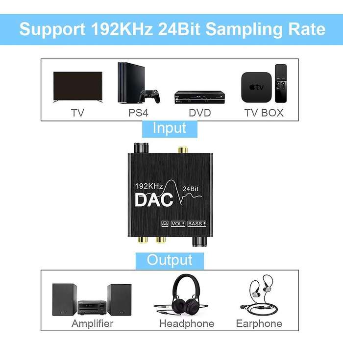 192khz Digital to Analog Audio Converter with Bass &volume Adjustment