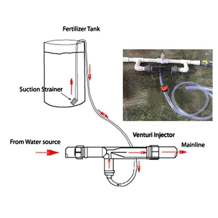 3/4 Irrigation Device Venturi Fertilizer Injector Switch Tube Kit