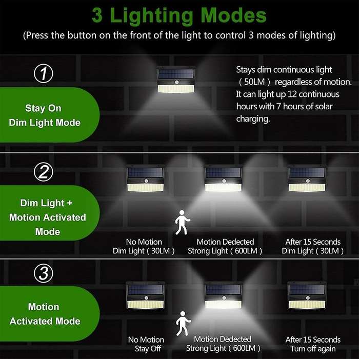 Solar Lights, 318 Led Solar Lights Motion Sensor, 270 Lighting,2pack