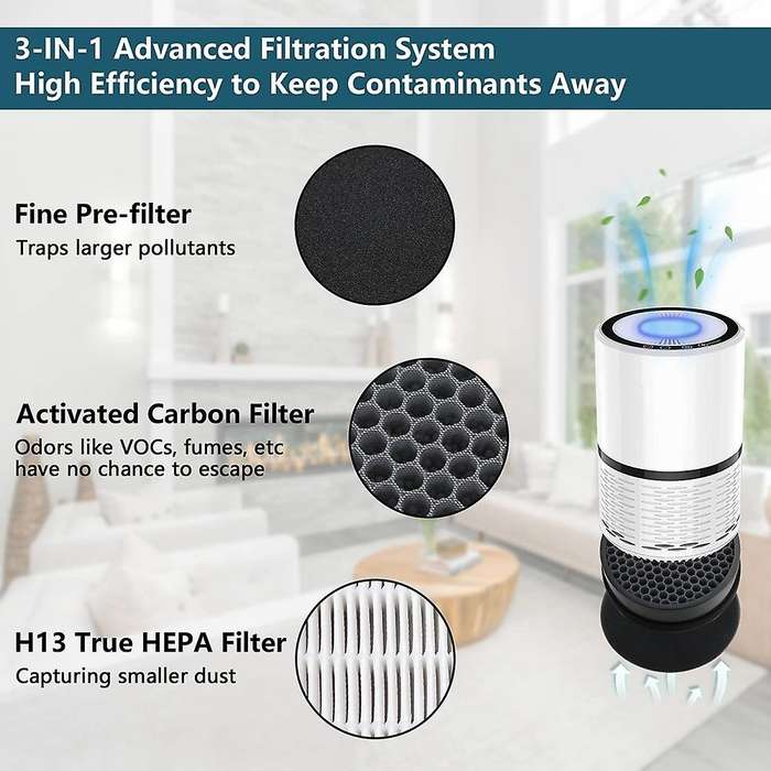 Hepa Filter for Levoit Lv-h132,lv-h132-rf Activated Carbon Filter Kit