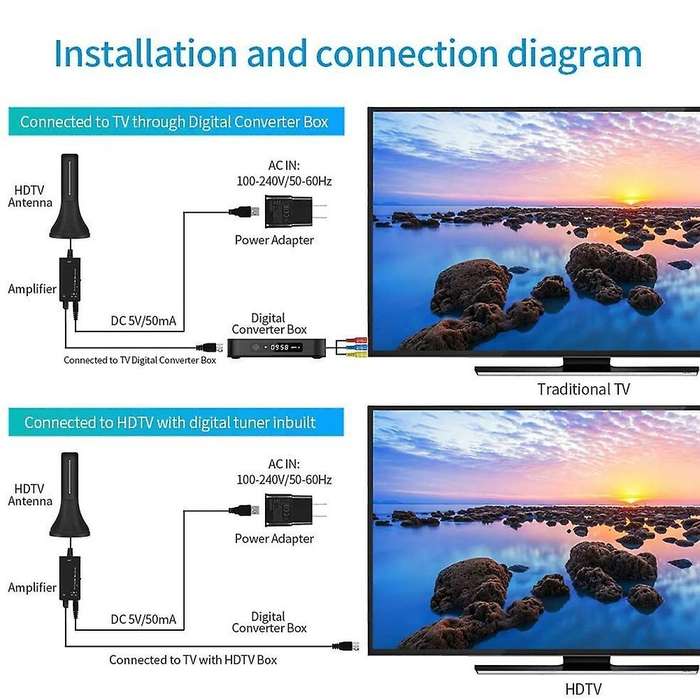 Amplified Hd Digital Tv Antenna,300 Miles Reception Antenna, Eu Plug