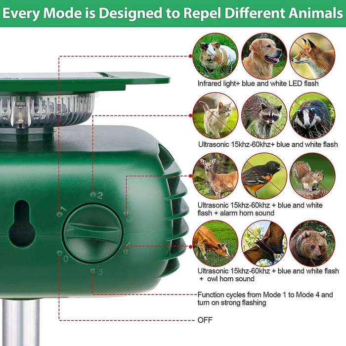 Solar Ultrasonic Animal Repellent, with Motion Sensor Waterproof