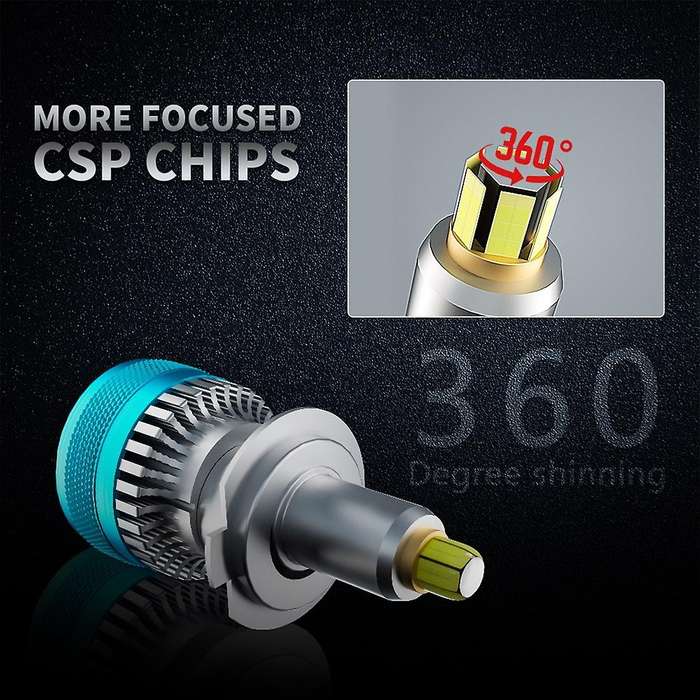 Car 360 Led Headlight Bulb Fog Lighting Turbo Mini Lamp H7