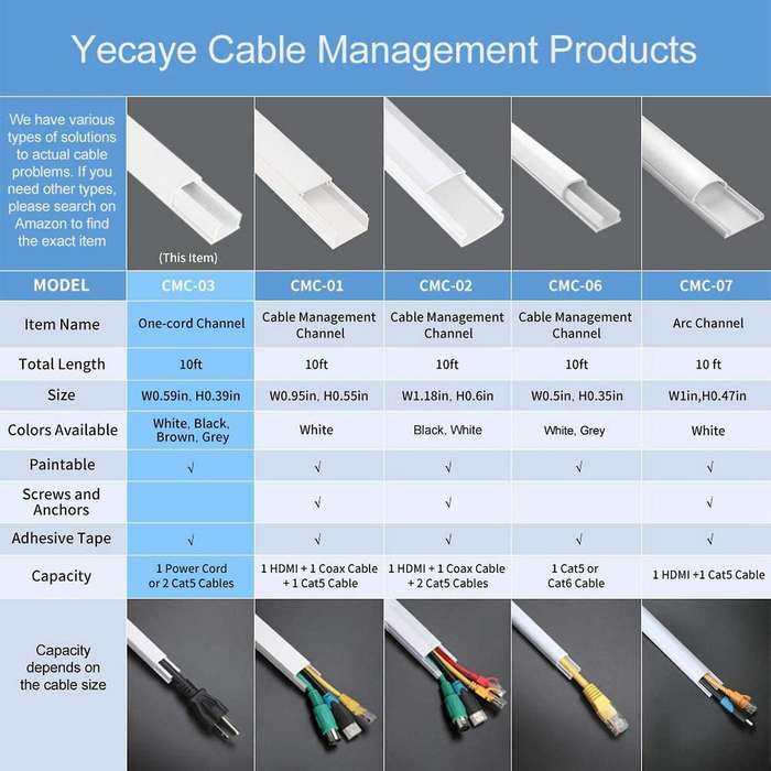 One-cord Channel Cable Concealer - Wall Cable Management System