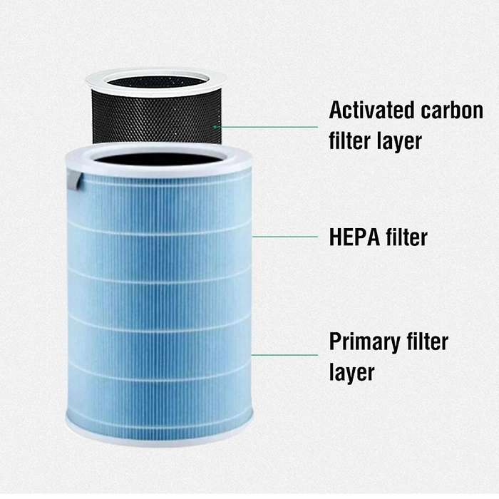 Activated Carbon Filter for Xiaomi H13 for Air Purifier 1/2/3 2s Pro