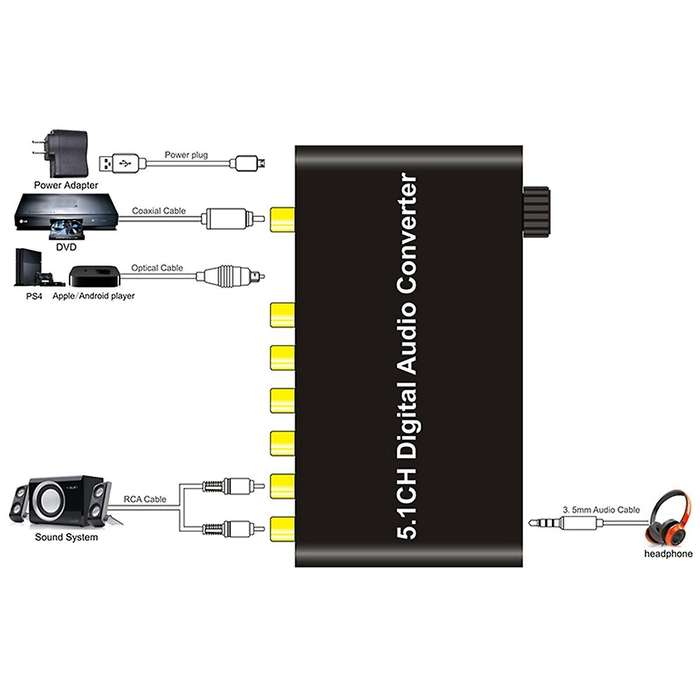 5.1ch Digital Audio Converter Decoder for Amplifier Soundbar